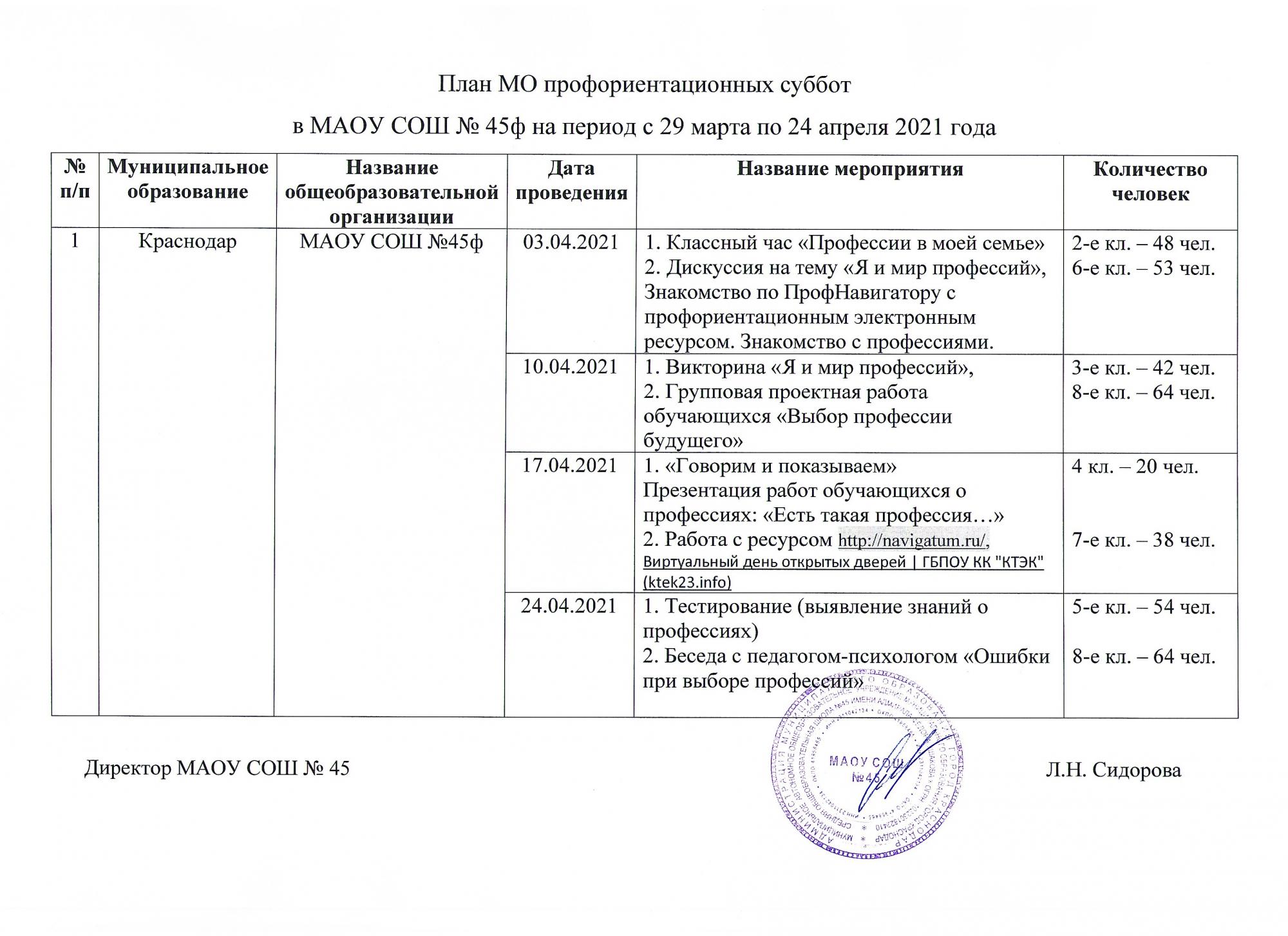 План работы профориентационной работы в колледже